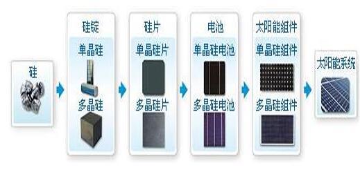 展宇光伏创新“解决方案”引领行业健康发展 展宇光伏创新“解决方案”引领行业健康发展