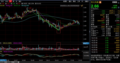 光伏企业信义光能财报的秘密 光伏企业信义光能财报的秘密