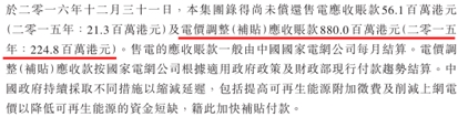 光伏企业信义光能财报的秘密 光伏企业信义光能财报的秘密