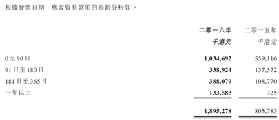 光伏企业信义光能财报的秘密 光伏企业信义光能财报的秘密
