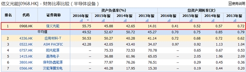 光伏企业信义光能财报的秘密 光伏企业信义光能财报的秘密