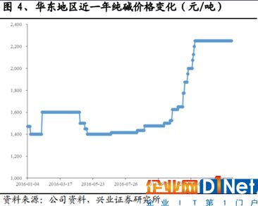 光伏企业信义光能财报的秘密 光伏企业信义光能财报的秘密