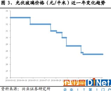 光伏企业信义光能财报的秘密 光伏企业信义光能财报的秘密