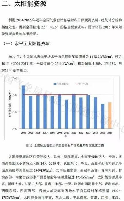 【聚焦】2016年中国太阳能资源年景公报发布 【聚焦】2016年中国太阳能资源年景公报发布