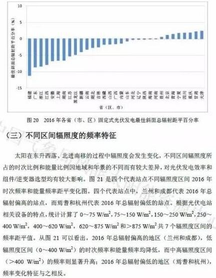 【聚焦】2016年中国太阳能资源年景公报发布 【聚焦】2016年中国太阳能资源年景公报发布