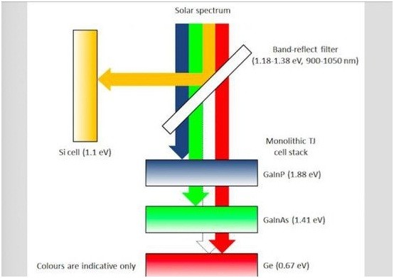 【年末盘点】2016年太阳能光伏行业十大前沿技术 【年末盘点】2016年太阳能光伏行业十大前沿技术