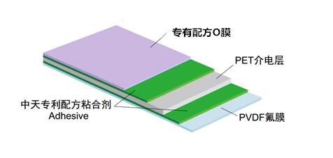 盘点2016年光伏行业十大创新产品(图) 盘点2016年光伏行业十大创新产品(图)