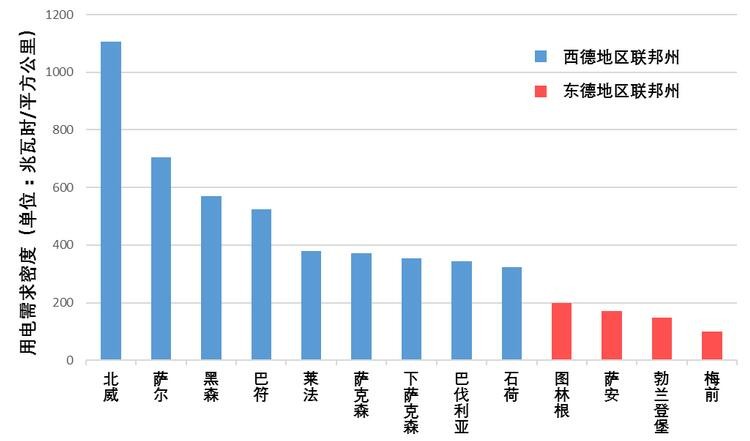 电价