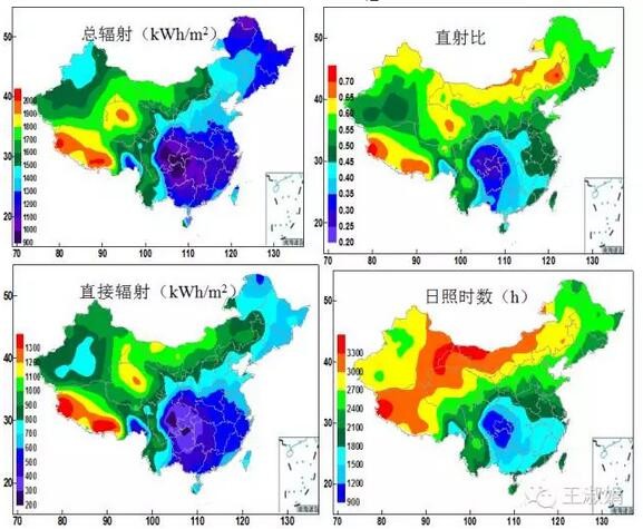 太阳能资源谱图