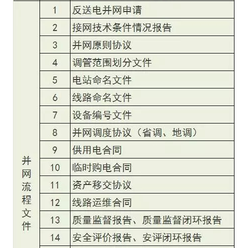 并网流程文件
