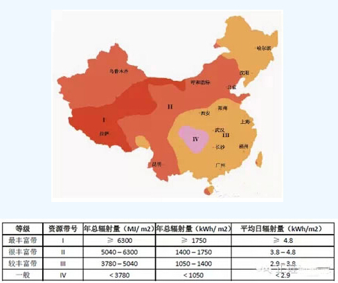 全国辐照量分布图