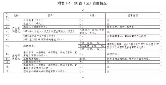 光伏扶贫试点实施方案编制大纲(修订稿)