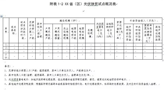 光伏扶贫试点实施方案编制大纲(修订稿)