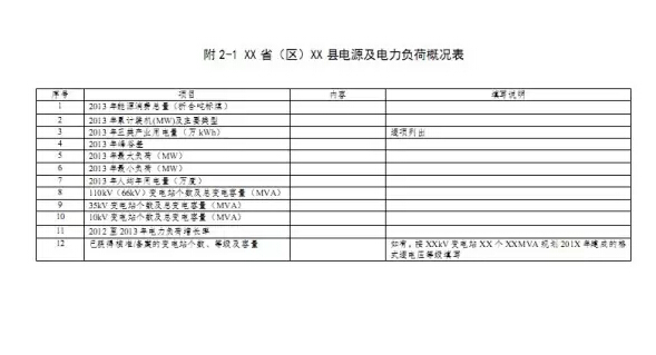 光伏扶贫试点实施方案编制大纲(修订稿)