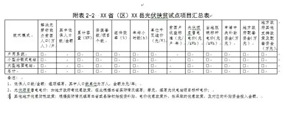 光伏扶贫试点实施方案编制大纲(修订稿)