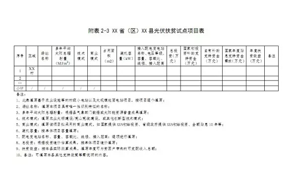 光伏扶贫试点实施方案编制大纲(修订稿)