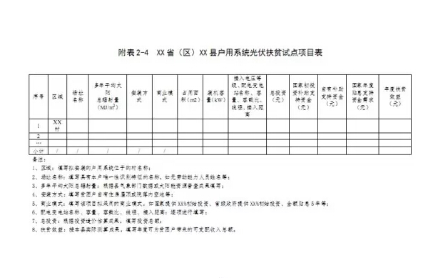 光伏扶贫试点实施方案编制大纲(修订稿)