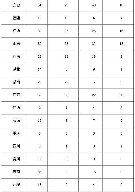 2014年光伏发电统计信息