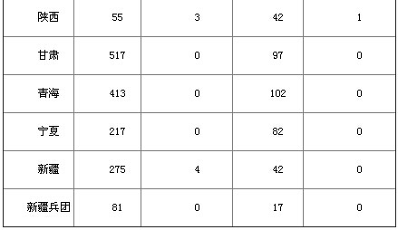 2014年光伏发电统计信息