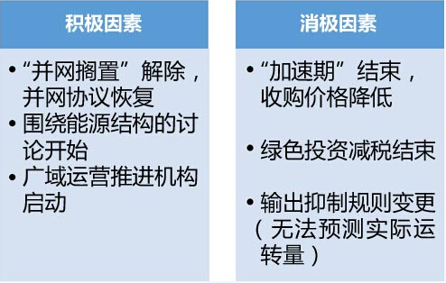 笼罩着百万光伏的迷雾有望散开