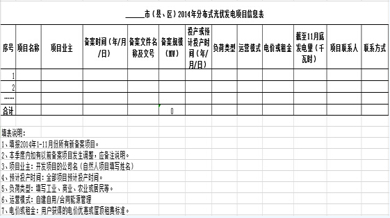市（县、区）2014年<a href=