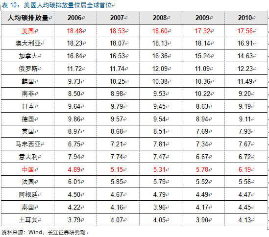新周期思考：光伏观&ldquo;星象&rdquo;投资 复苏延续机遇几何？