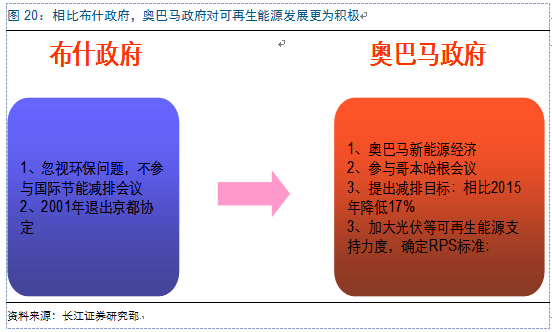 新周期思考：光伏观&ldquo;星象&rdquo;投资 复苏延续机遇几何？