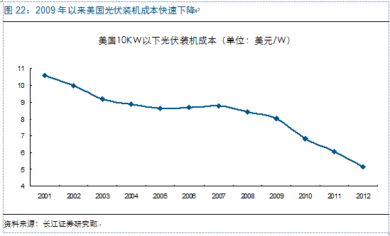 新周期思考：光伏观&ldquo;星象&rdquo;投资 复苏延续机遇几何？