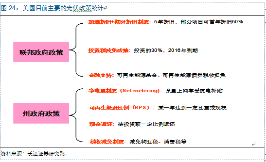 新周期思考：光伏观&ldquo;星象&rdquo;投资 复苏延续机遇几何？