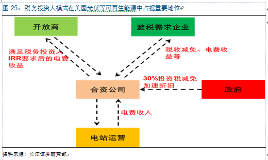 新周期思考：光伏观&ldquo;星象&rdquo;投资 复苏延续机遇几何？