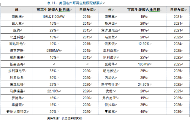 新周期思考：光伏观&ldquo;星象&rdquo;投资 复苏延续机遇几何？