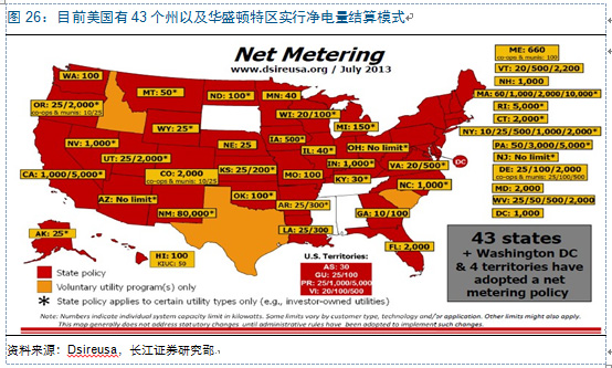 新周期思考：光伏观&ldquo;星象&rdquo;投资 复苏延续机遇几何？