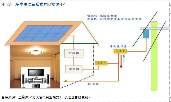 新周期思考：光伏观&ldquo;星象&rdquo;投资 复苏延续机遇几何？