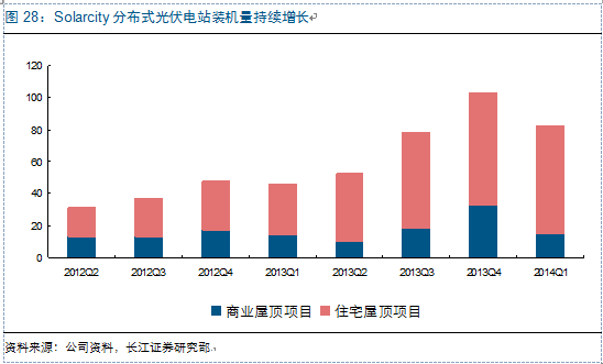 新周期思考：光伏观&ldquo;星象&rdquo;投资 复苏延续机遇几何？