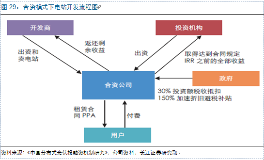新周期思考：光伏观&ldquo;星象&rdquo;投资 复苏延续机遇几何？