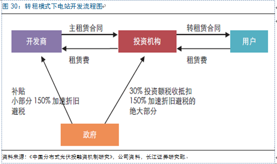 新周期思考：光伏观&ldquo;星象&rdquo;投资 复苏延续机遇几何？