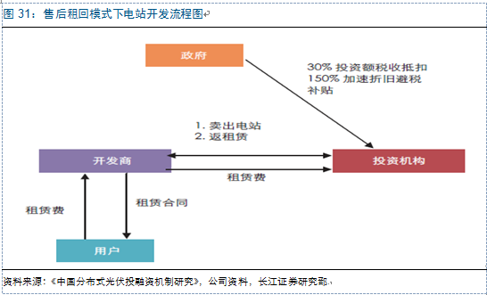 新周期思考：光伏观&ldquo;星象&rdquo;投资 复苏延续机遇几何？
