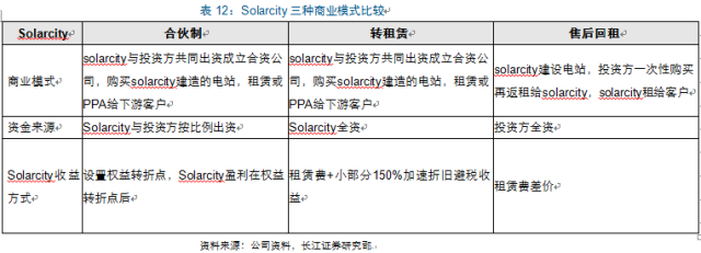 新周期思考：光伏观&ldquo;星象&rdquo;投资 复苏延续机遇几何？