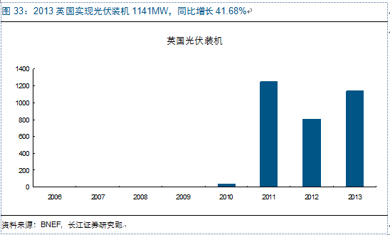 新周期思考：光伏观&ldquo;星象&rdquo;投资 复苏延续机遇几何？