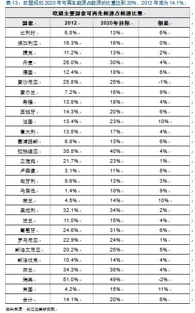 新周期思考：光伏观&ldquo;星象&rdquo;投资 复苏延续机遇几何？