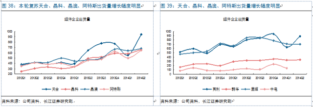 新周期思考：光伏观&ldquo;星象&rdquo;投资 复苏延续机遇几何？