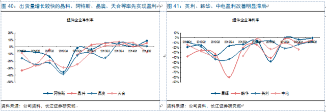 新周期思考：光伏观&ldquo;星象&rdquo;投资 复苏延续机遇几何？