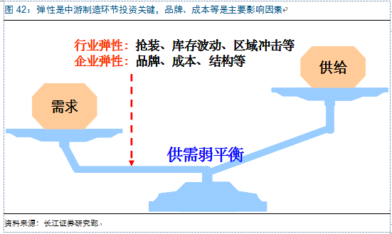 新周期思考：光伏观&ldquo;星象&rdquo;投资 复苏延续机遇几何？