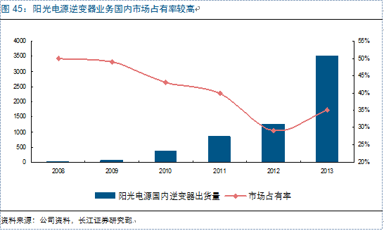 新周期思考：光伏观&ldquo;星象&rdquo;投资 复苏延续机遇几何？
