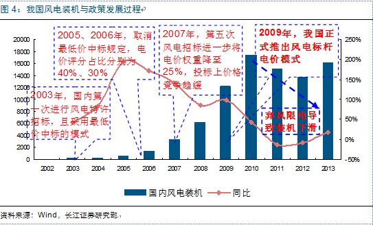 新周期思考:光伏观“星象”投资 复苏延续机遇几何?