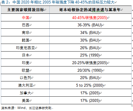 新周期思考:光伏观“星象”投资 复苏延续机遇几何?