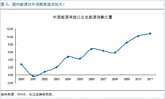 新周期思考:光伏观“星象”投资 复苏延续机遇几何?