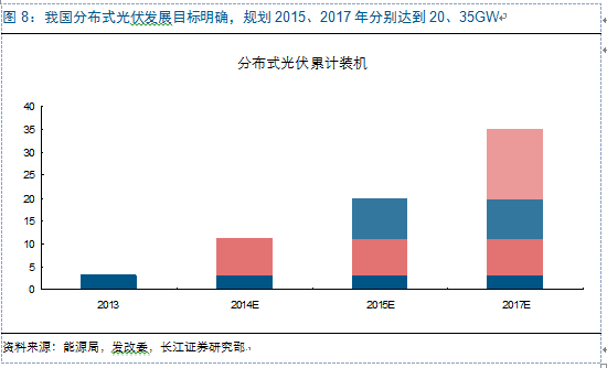 新周期思考:光伏观“星象”投资 复苏延续机遇几何?