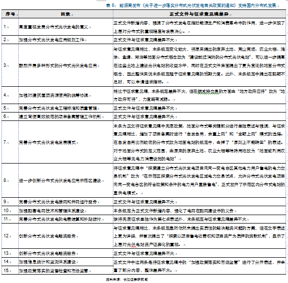 新周期思考:光伏观“星象”投资 复苏延续机遇几何?