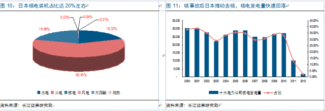 新周期思考:光伏观“星象”投资 复苏延续机遇几何?
